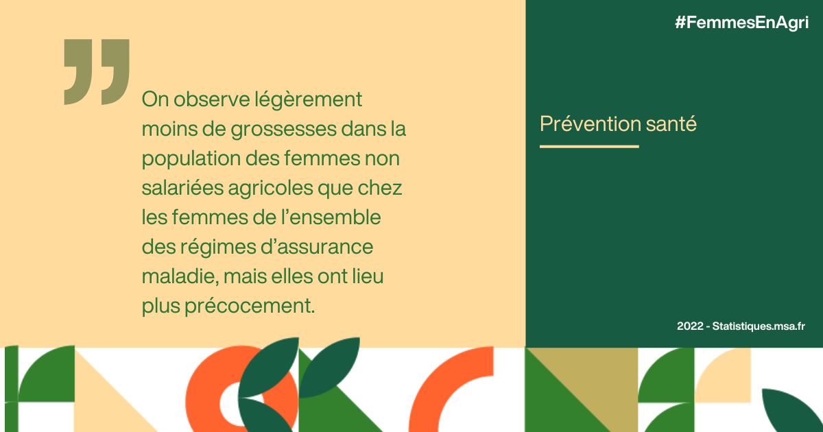 On observe légèrement moins de grossesses dans la population des femmes non salariées agricoles que chez les femmes de l’ensemble des régimes d’assurance maladie, mais elles ont lieu plus précocement."